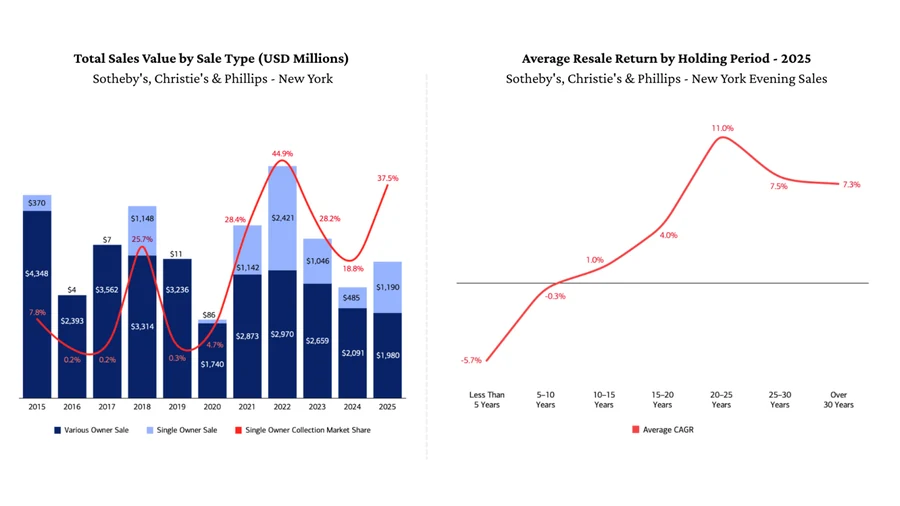 Bank of America & ArtTactic US Art Market Report 2026